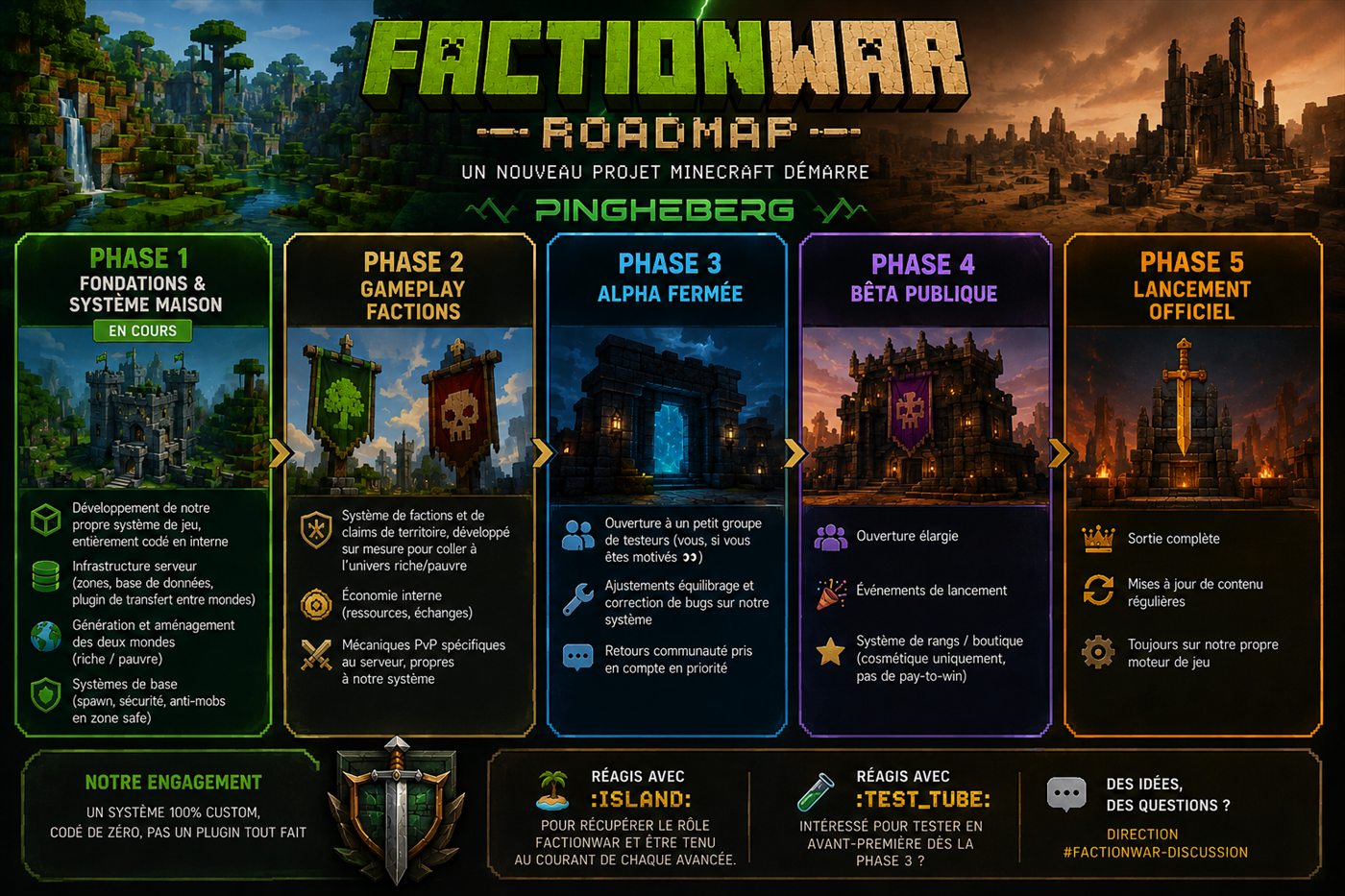 Roadmap FactionWar mise à jour
